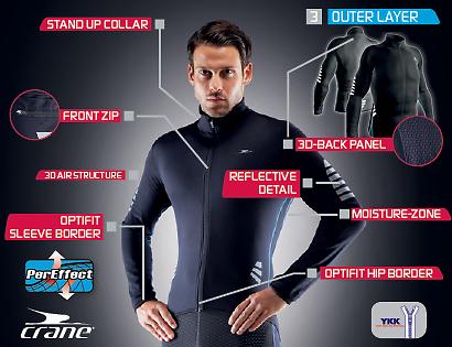 Aldi cycling shop clothing